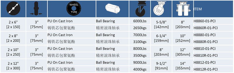 12x3雙孖輪.jpg