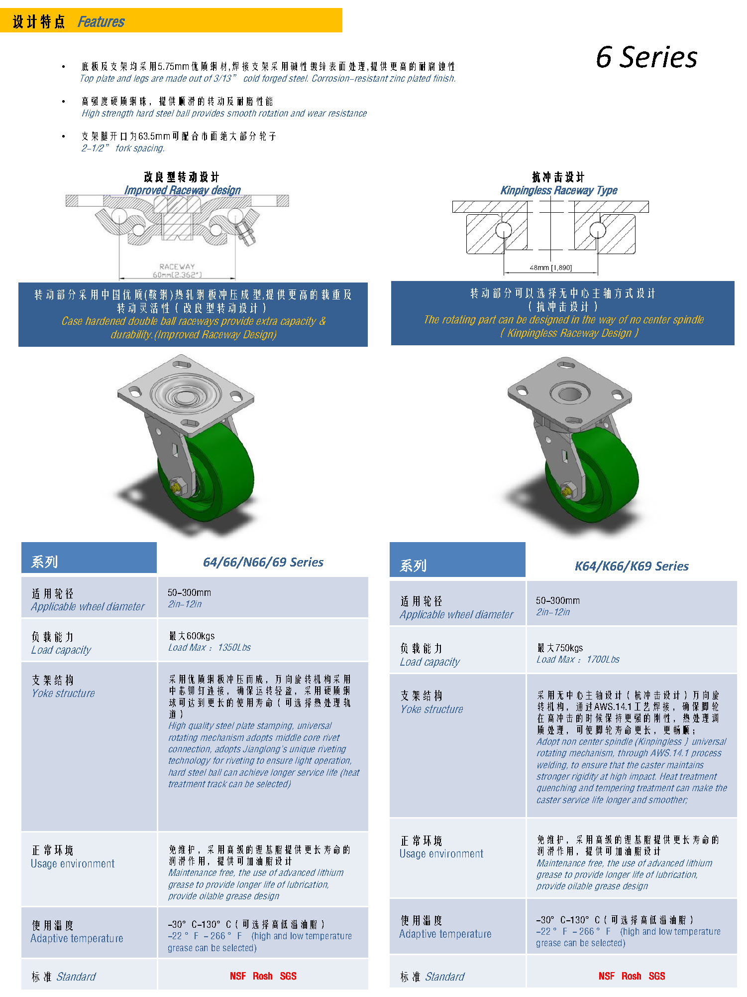 頁(yè)面提取自－ 2021江龍腳輪目錄書_頁(yè)面_2.jpg